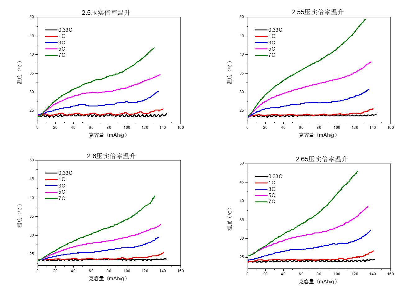 磷酸鐵鋰正極（LFP）技術參數(shù)